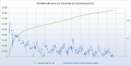 Thumbnail for version as of 17:34, 27 June 2024