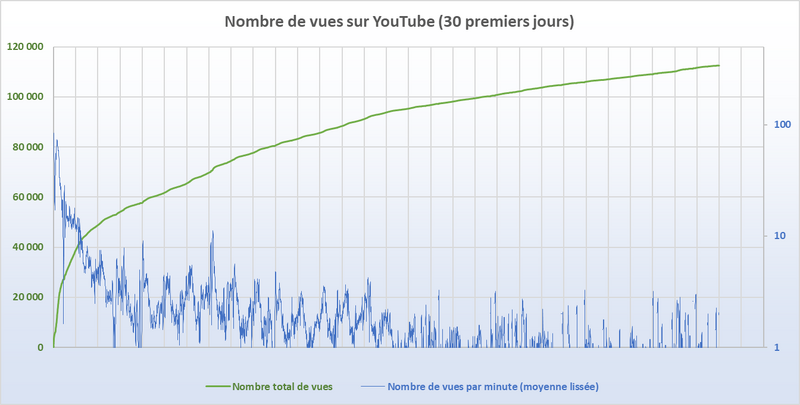 File:Stats-youtube-song-2024-06-15-fr.png