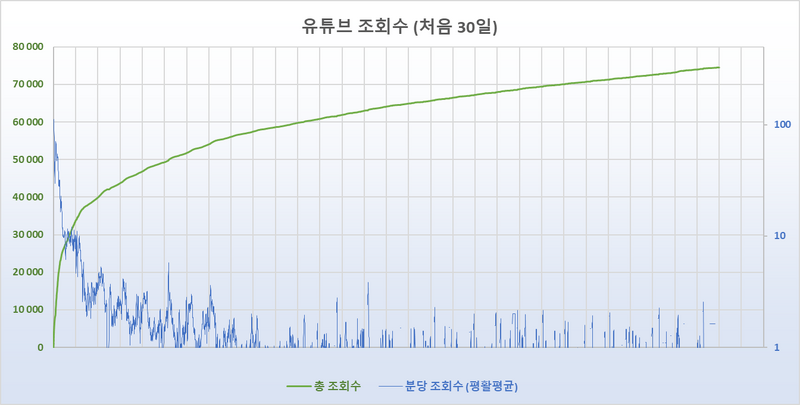 File:Stats-youtube-song-2024-05-11-ko.png